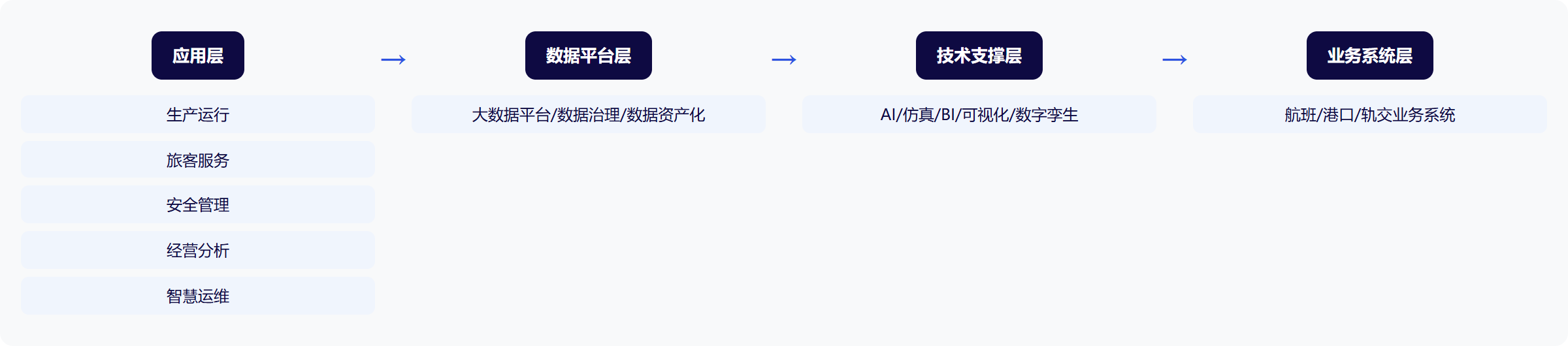 架构图