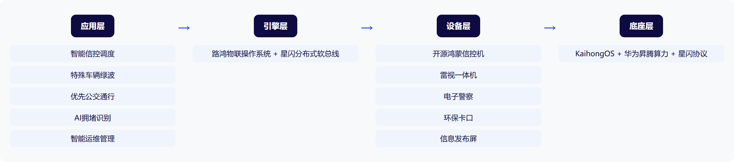 架构图