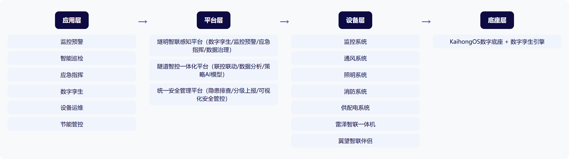 架构图