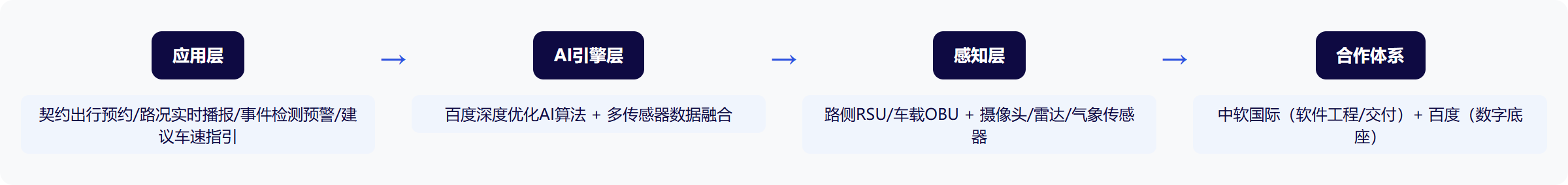 架构图