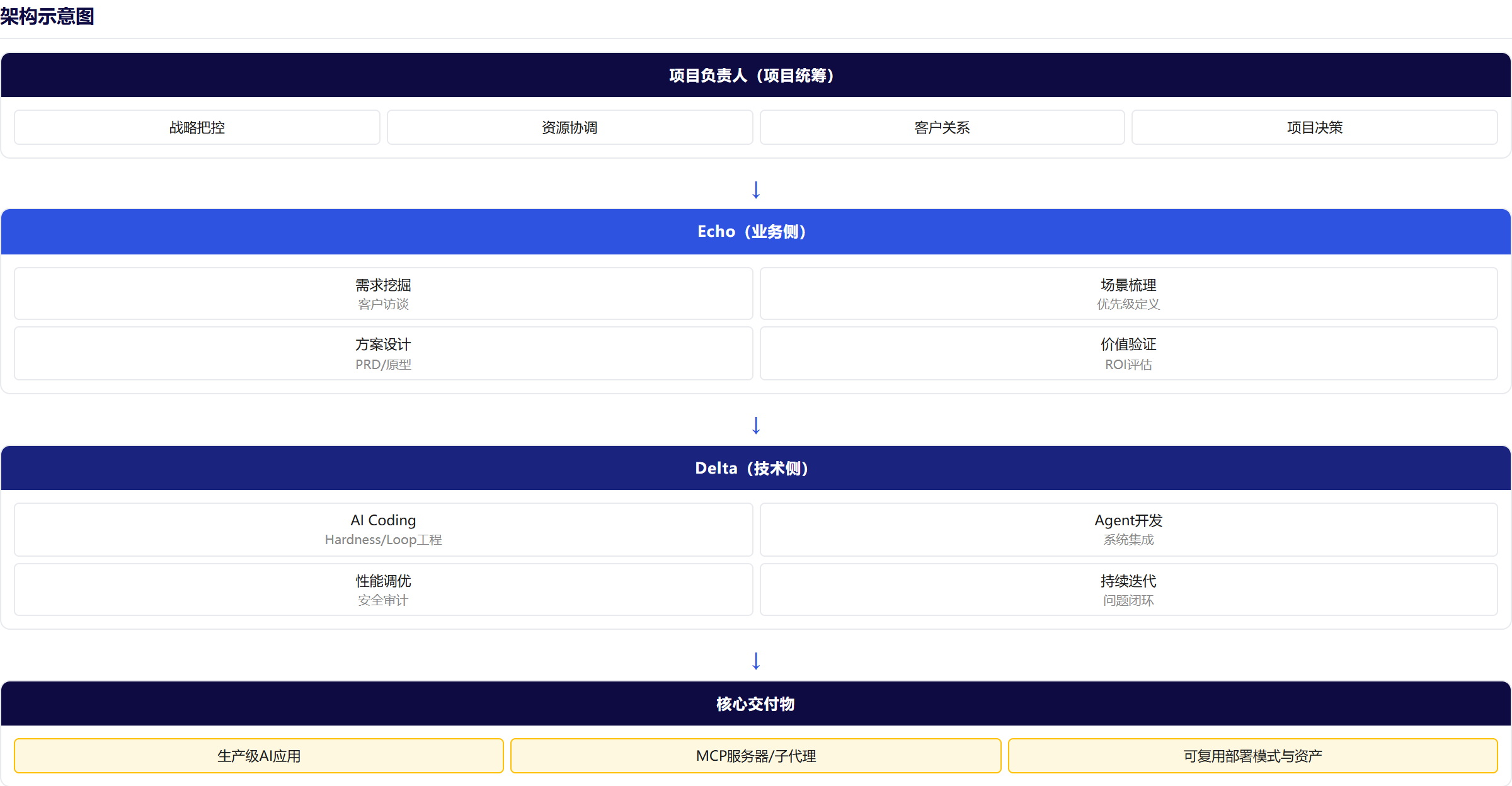 架构图