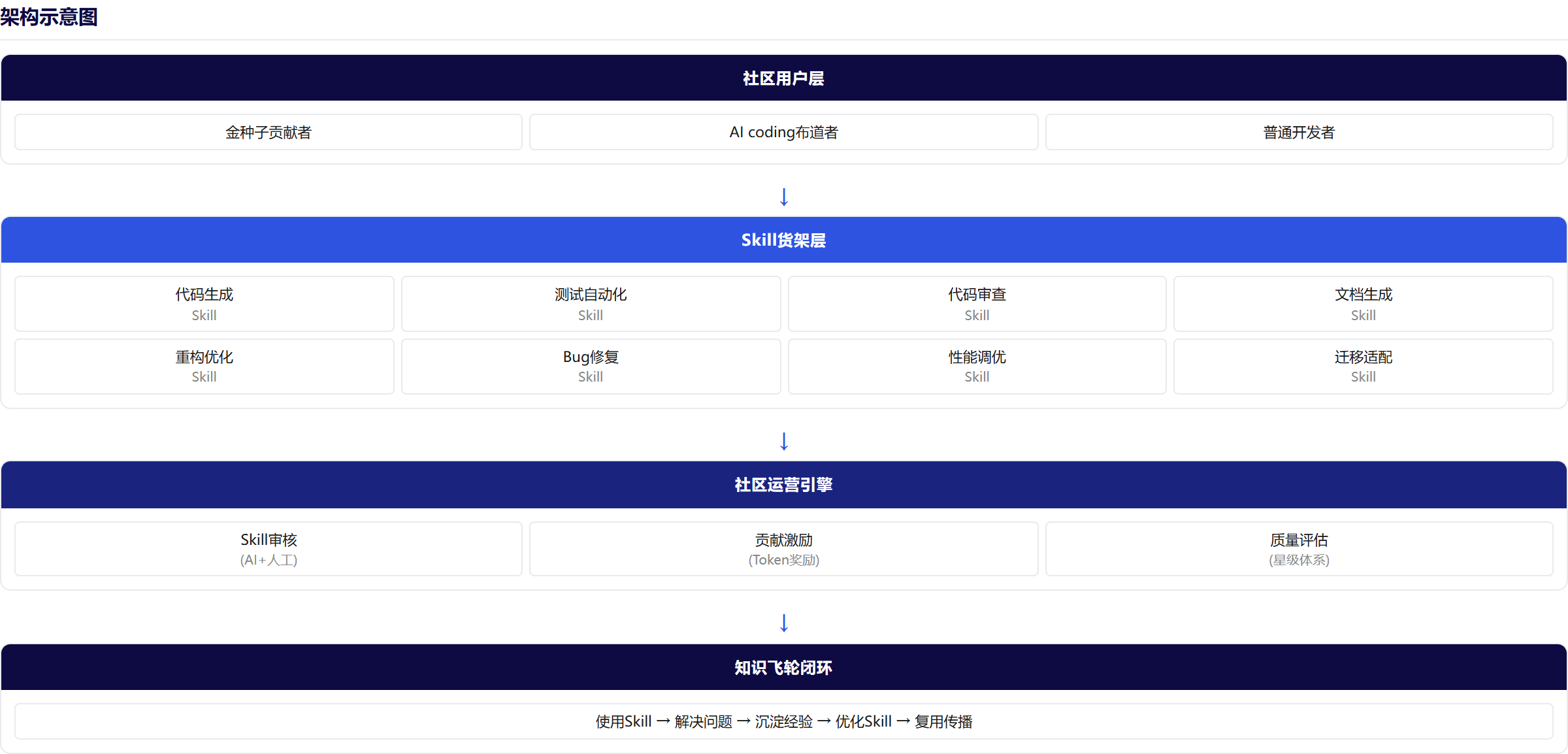 架构图