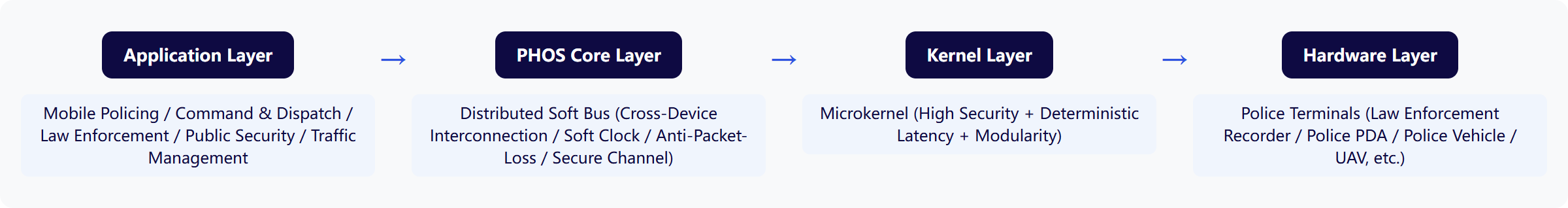 Architecture Diagram