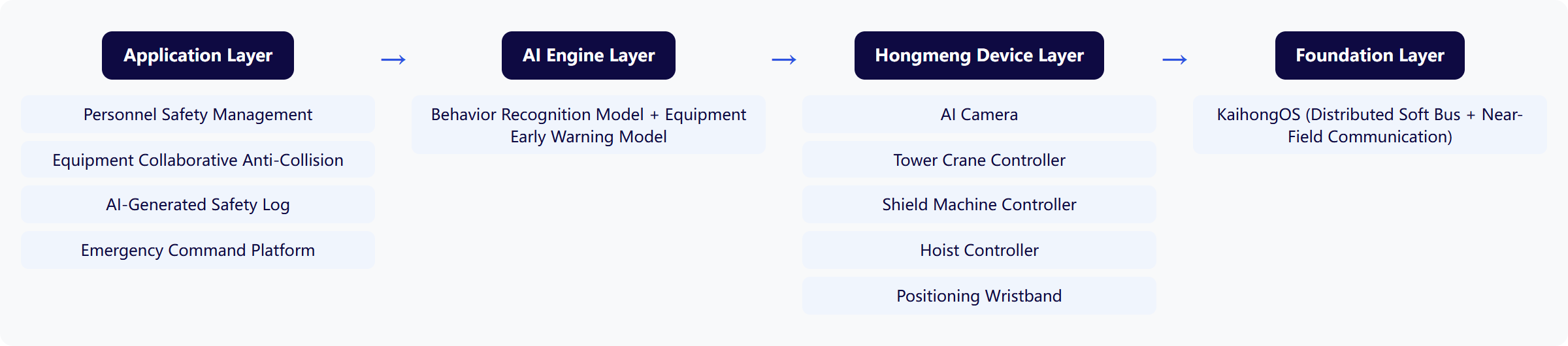 Architecture Diagram
