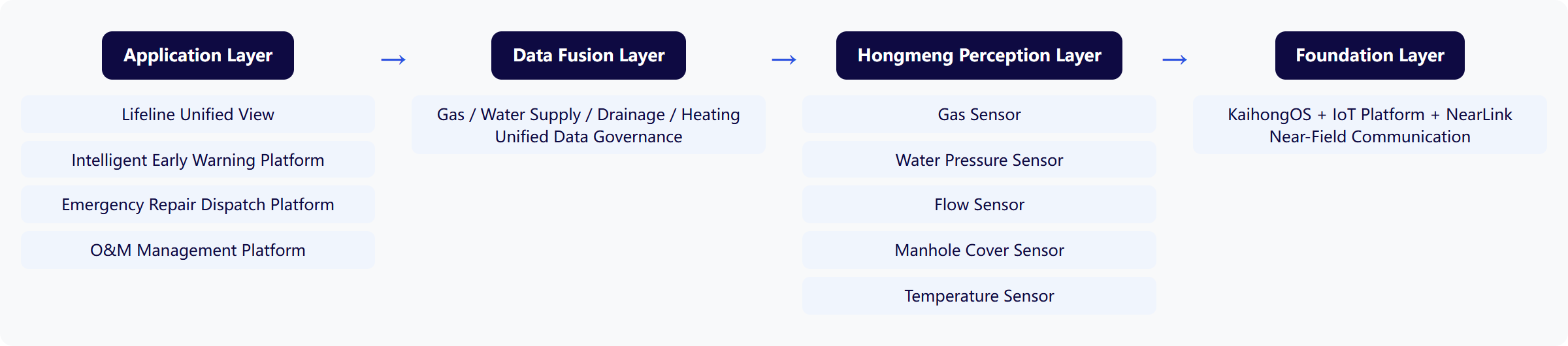 Architecture Diagram