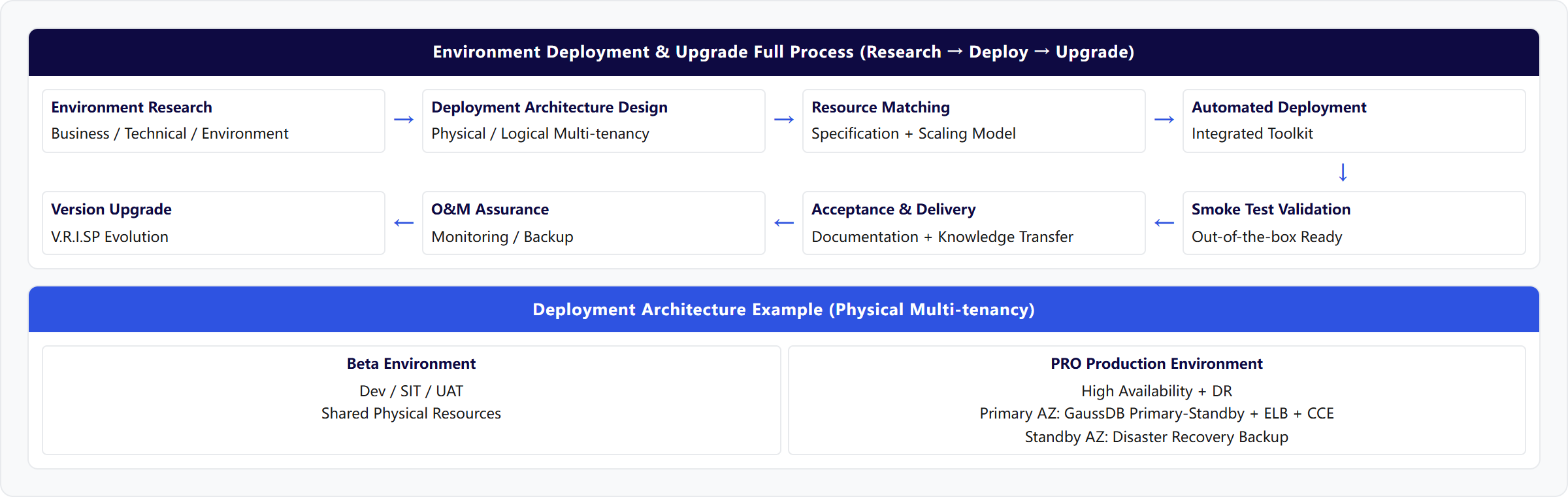 Architecture Diagram