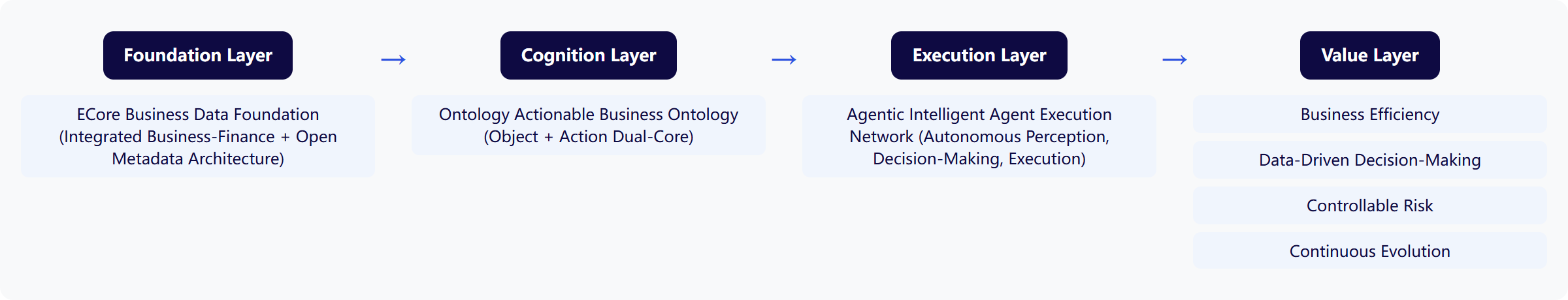 Architecture Diagram
