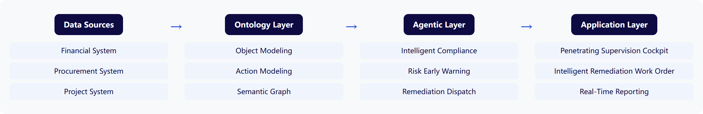 Architecture Diagram