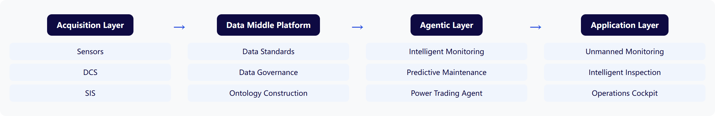 Architecture Diagram