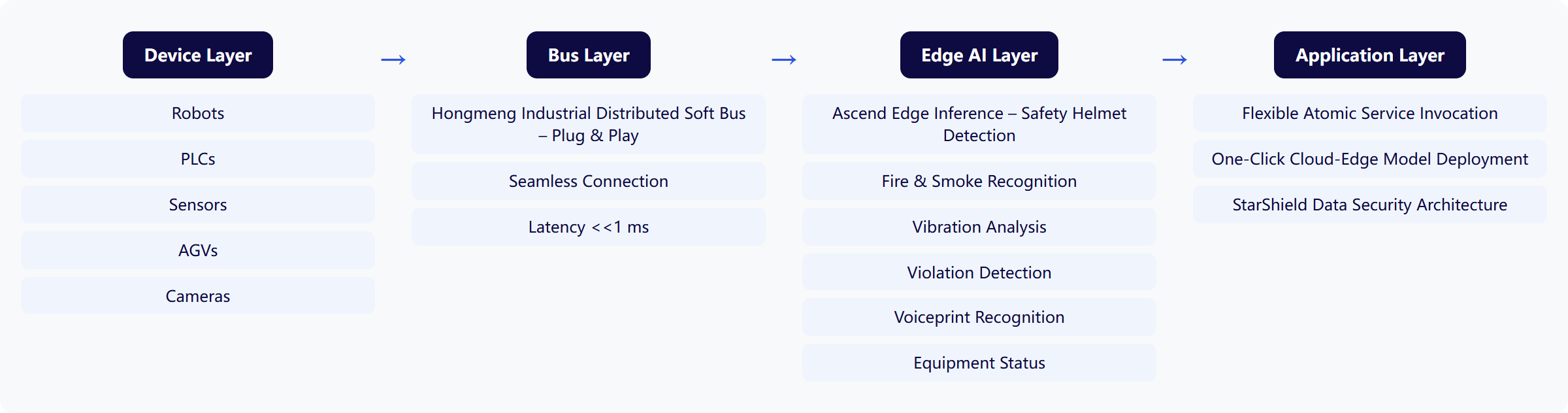 Architecture Diagram